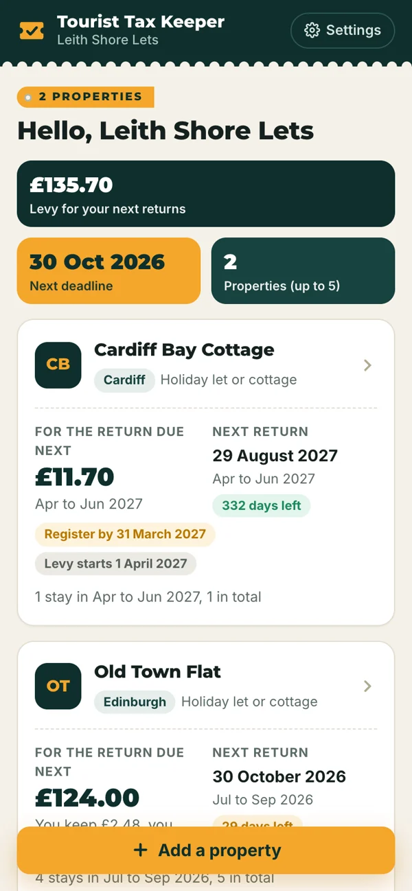 Tourist Tax Keeper dashboard: levy due this quarter, the return deadline and each property